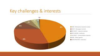 Lecture 1 Climate Change Communication Course (Unit 1 Part 1)