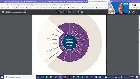 Instructional Series: STEM Toolkit Part 2 - Implementing Your STEM Program