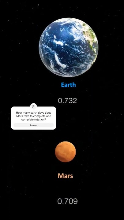 how-many-earth-days-does-mars-take-to-complete-one-complete-rotation