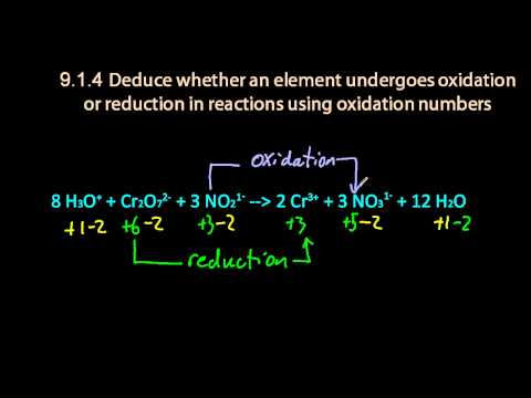 Video 9.1 Deduce whether an element undergoes... - youtube