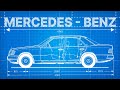 How Mercedes-Benz Redefined Vehicle &quot;Performance&quot; for ALL Modern Cars