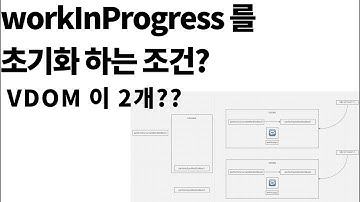 [React 까보기 시리즈] VDOM 의 workInProgress tree 를생성(초기화)하는 배경은 어떤 것이 있을까?