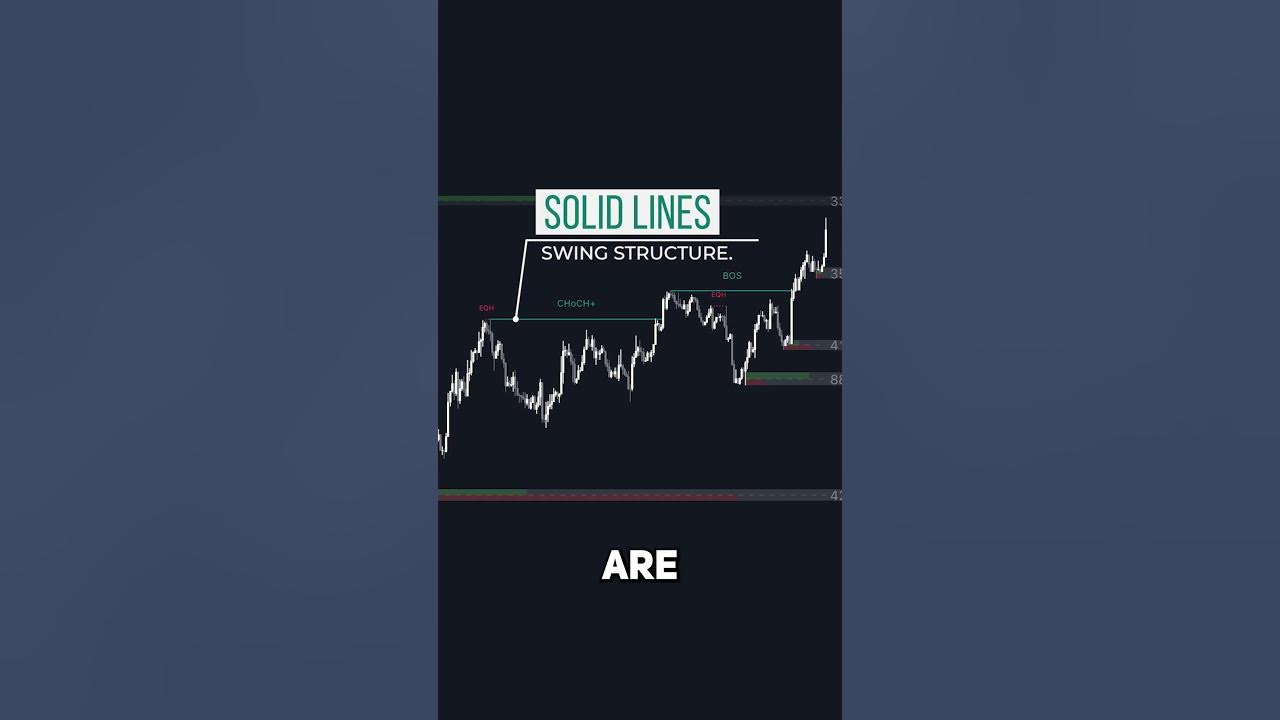 internal-swing-market-structure-explained-luxalgo-youtube