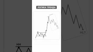 Логика Тренда — Cтруктура Рынка #смартмани #трейдинг