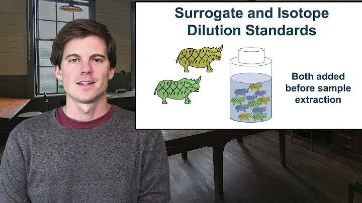 PFAS Analysis Part 4:Internal Standards