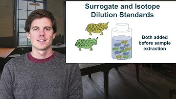 PFAS Analysis Part 4:Internal Standards