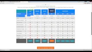 Rank Tracker - Free keyword tracker tool