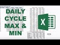 How to find the times of the daily cycle maximum and minimum in excel
