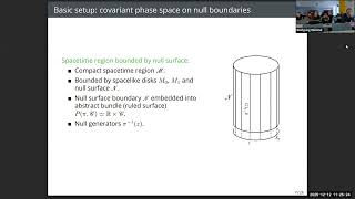 Wolfgang Wieland (FAU, Erlangen) "U(1) Holonomy Algebra on Null Initial Surfaces"