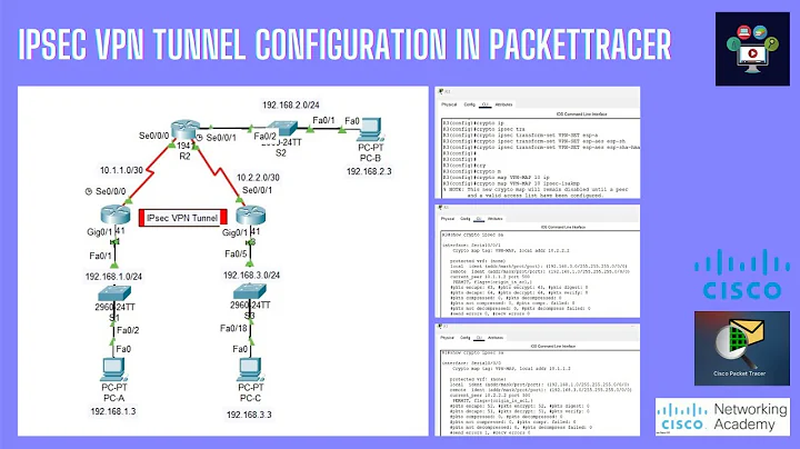 IPSec Site to Site VPN Tunnel Configuration on Packettracer | Networking Academy | #ipsec | #tunnel