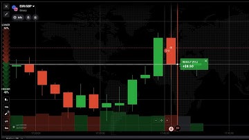 Live Trading using Candle wick reading with volume concept ..100% working
