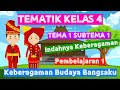 Rangkuman Materi Sbdp Kelas 4 Tema 1
