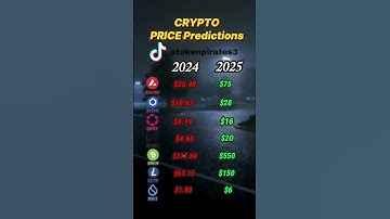 #AVAX #LINK #DOT #NEAR #BCH #LTC #SUI#Avalanche #Chainlink #Polkadot 00008