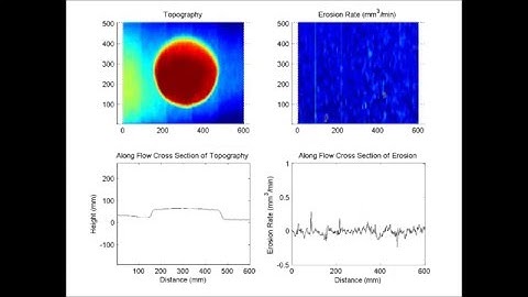 Mars crater wind tunnel experiment
