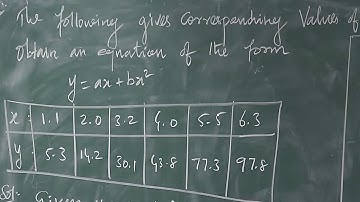 Calculate Fitting straight line - Curve fitting using Least square method