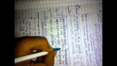 UMTS Chanel Mapping Part - 3