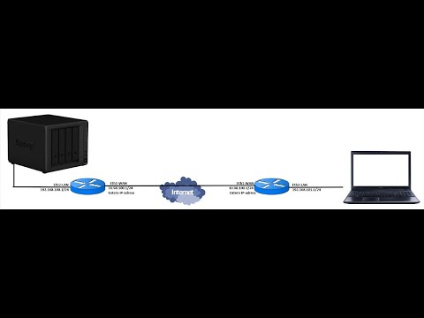 Mikrotik L2TP IPSec site to site configuration