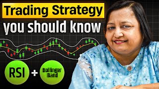 Learn RSI + Bollinger Band Trading Strategy | RSI trading strategy