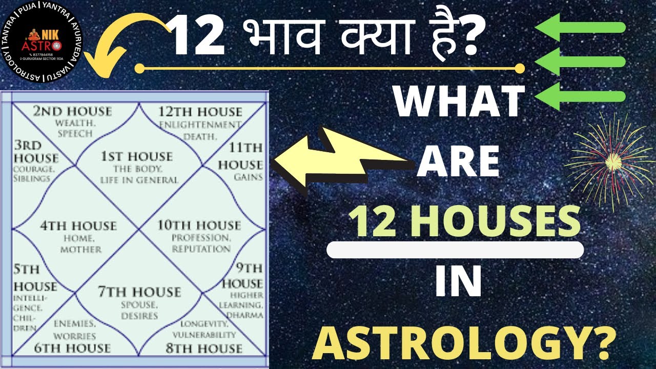 12 houses of astrology explained |astrology 12 houses in hindi | 12 ...