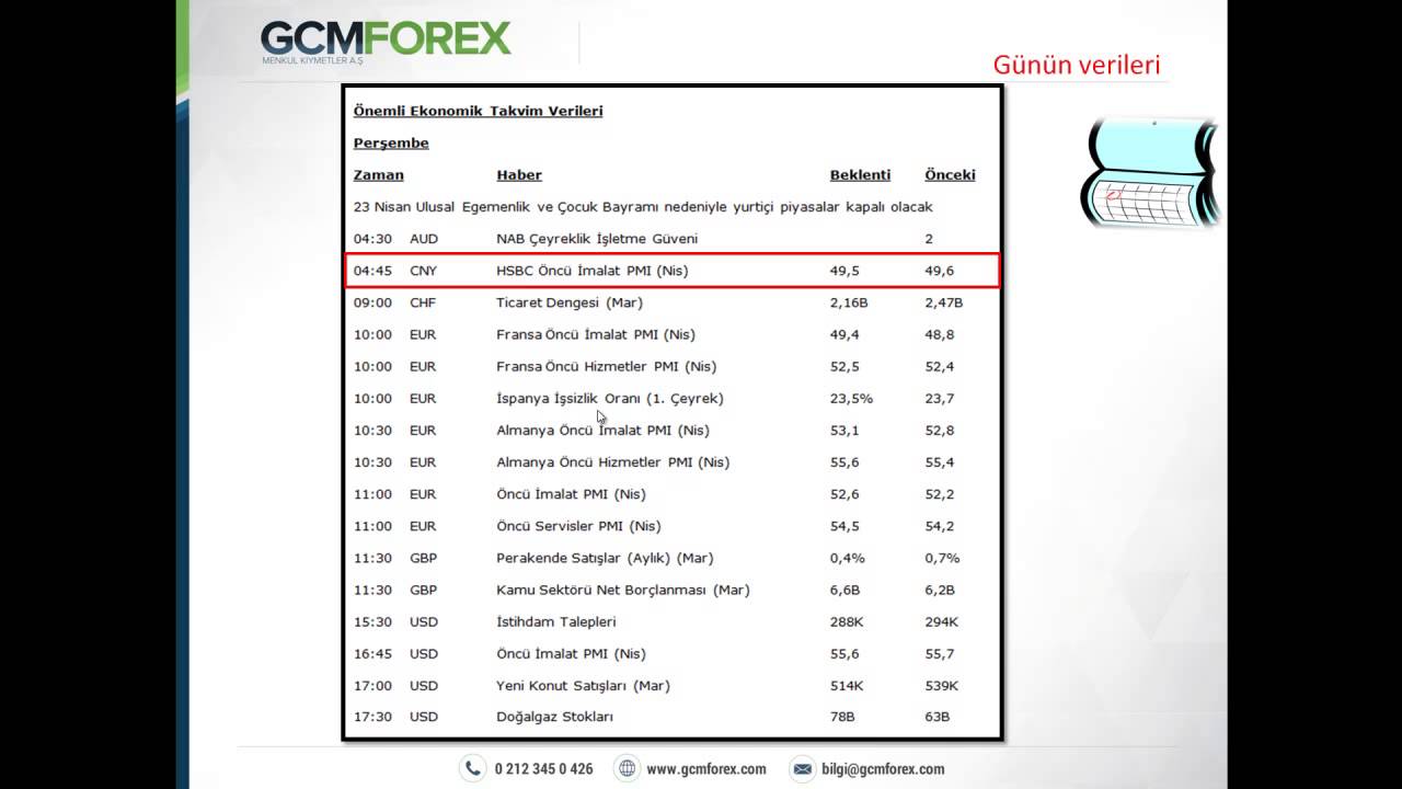 Gcm forex