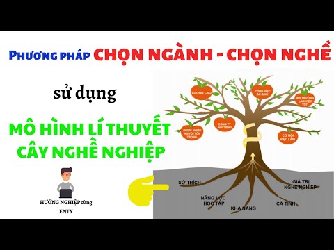 Video #3- CHỌN NGÀNH - CHỌN NGHỀ CÓ KHÓ GÌ NẾU BIẾT PHƯƠNG... - youtube