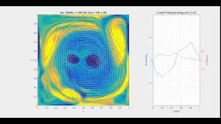 Vorticity Flow with 3rd order Upwind advection and Non-iterative Poisson Solve in MATLAB