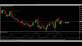 Binary Option 60 Second indicator trading strategy 90% win ratio ||2018