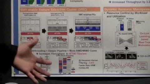 ISSCC 2012: 12.4 A 320mW 342GOPS Real-Time Moving Object Recognition Processor for HD 720p Video...