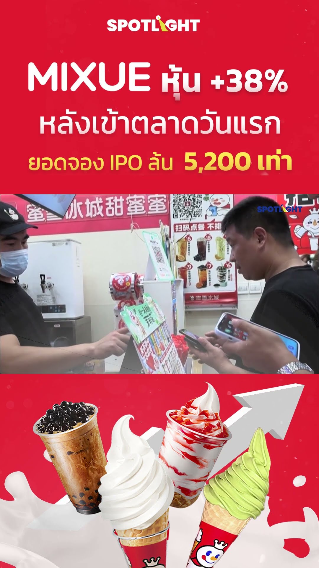 MIXUE หุ้น +38% หลังเข้าตลาดวันแรก ยอดจอง IPO ล้น 5,200 เท่า I SPOTLIGHT