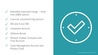 Fidelity in 5: A platform built around you and your business