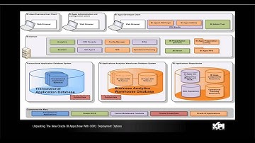 PT 2: OBIA 11.1.1.7.1 Architecture [Unpacking The New Oracle BI Apps (Now With ODI!)]