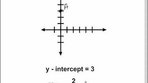 GMAT  Maths Using Slope to Graph a Line Vid 2 Mathmosphere