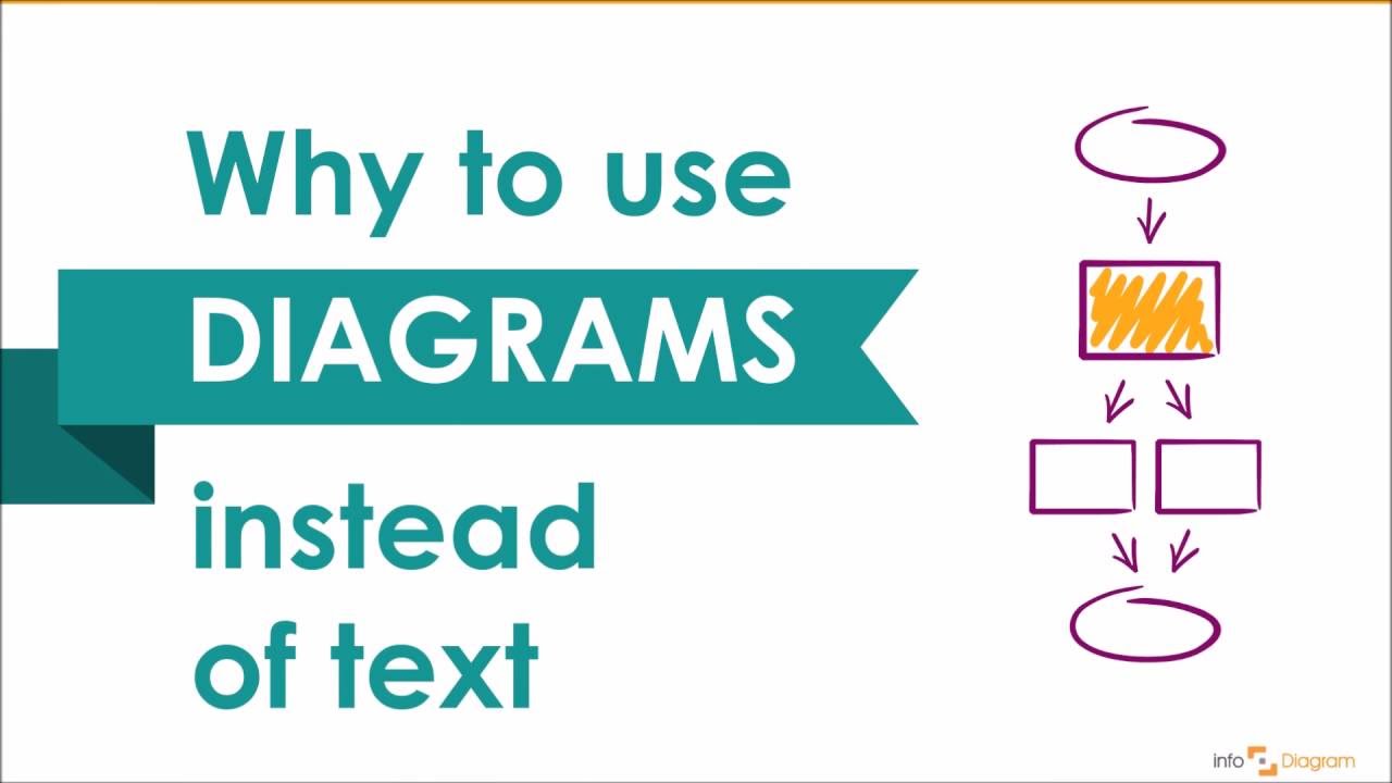 Why Diagrams Instead Of Text In Presentation YouTube Why Diagrams Instead Of Text In Presentation YouTube