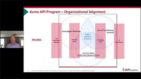 NA Virtual API Academy Workshop 2020