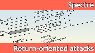 Return oriented programming is weird, wild stuff
