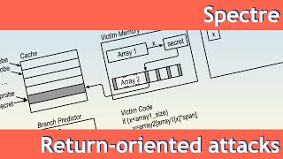 Return oriented programming is weird, wild stuff