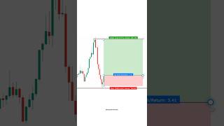 How to Trade on Hammer Candle | Candle Stick Pattern Trading for Beginners | ytshorts trading