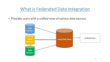 Federated Data Integration By TechnicalInspirations