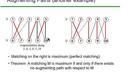 Max flow solves bipartite matching