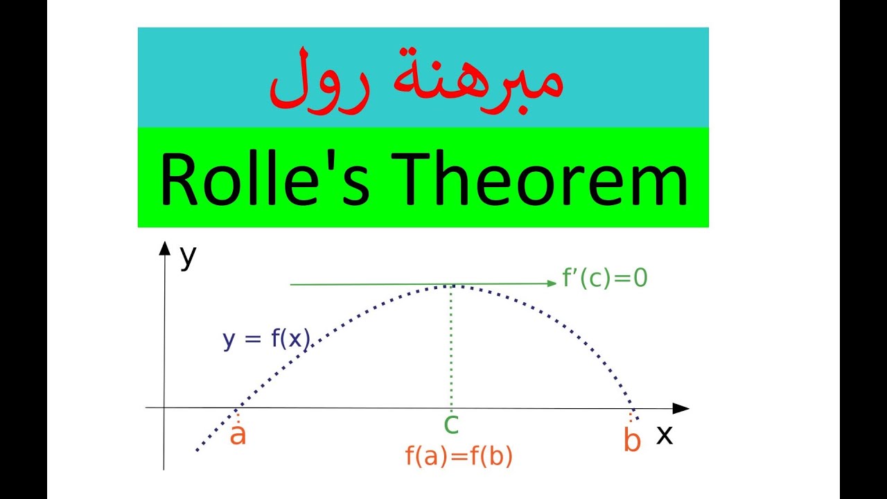 مبرهنة رول - Rolle's Theorem