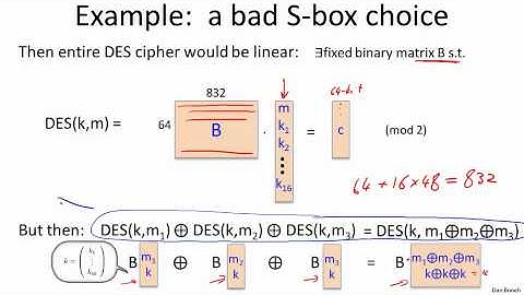 3   2   3 The Data Encryption Standard 22 min 003