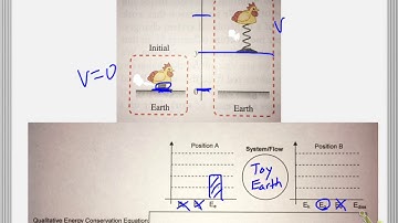 Energy Bar Graph Example 1