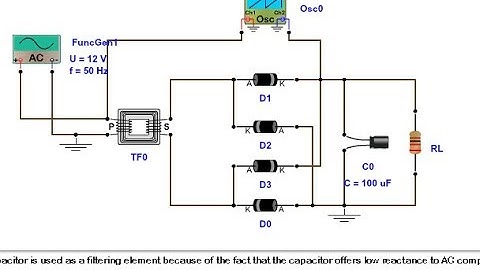 Bridge Rectifier Animation | Universal clab