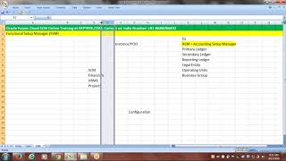 Oracle Fusion Cloud SCM Training | 5th Session | FSM - Functional Setup Manager