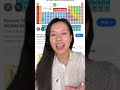 Elements in the periodic table
