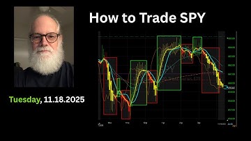 How to Trade SPY.  SPY Daily Analysis. 11.18.2025.  Fibonacci.  Trading for Beginners.