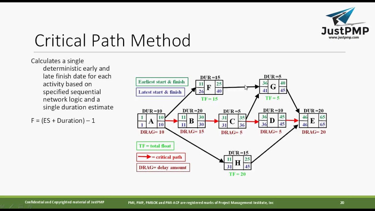 Critical Path Method