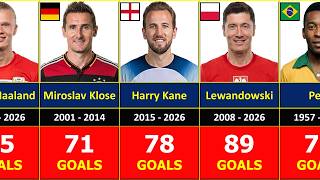 THE GREATEST SCORERS IN INTERNATIONAL FOOTBALL HISTORY.