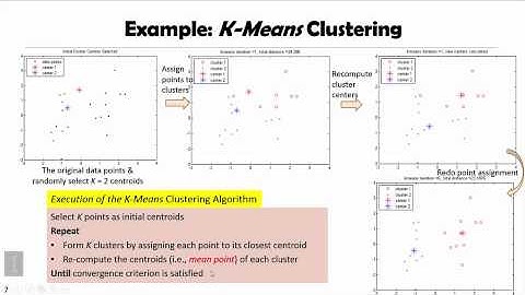 Partition Based Clustering 02 - K Means Clustering Method