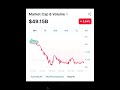 #Crypto Market Update 21 Jun 2026 #cryptocurrency #bitcoin #cryptocurrency #cryptonews #marketupdate